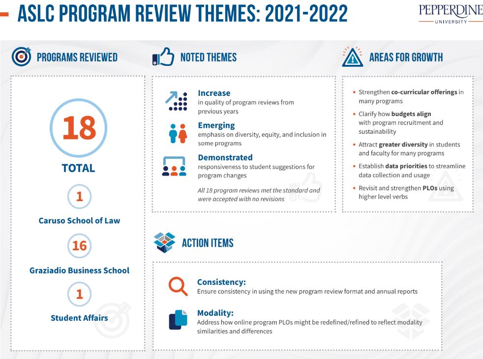 ASLC Flash Report 2021-2022 graphic