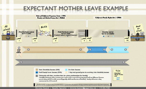 Expectant Mother Leave Example