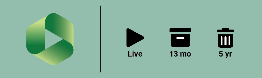 Panopto Video Retention: Play to keep active, Archived in 13 months Inactive, Removed in 5 Years Inactive.