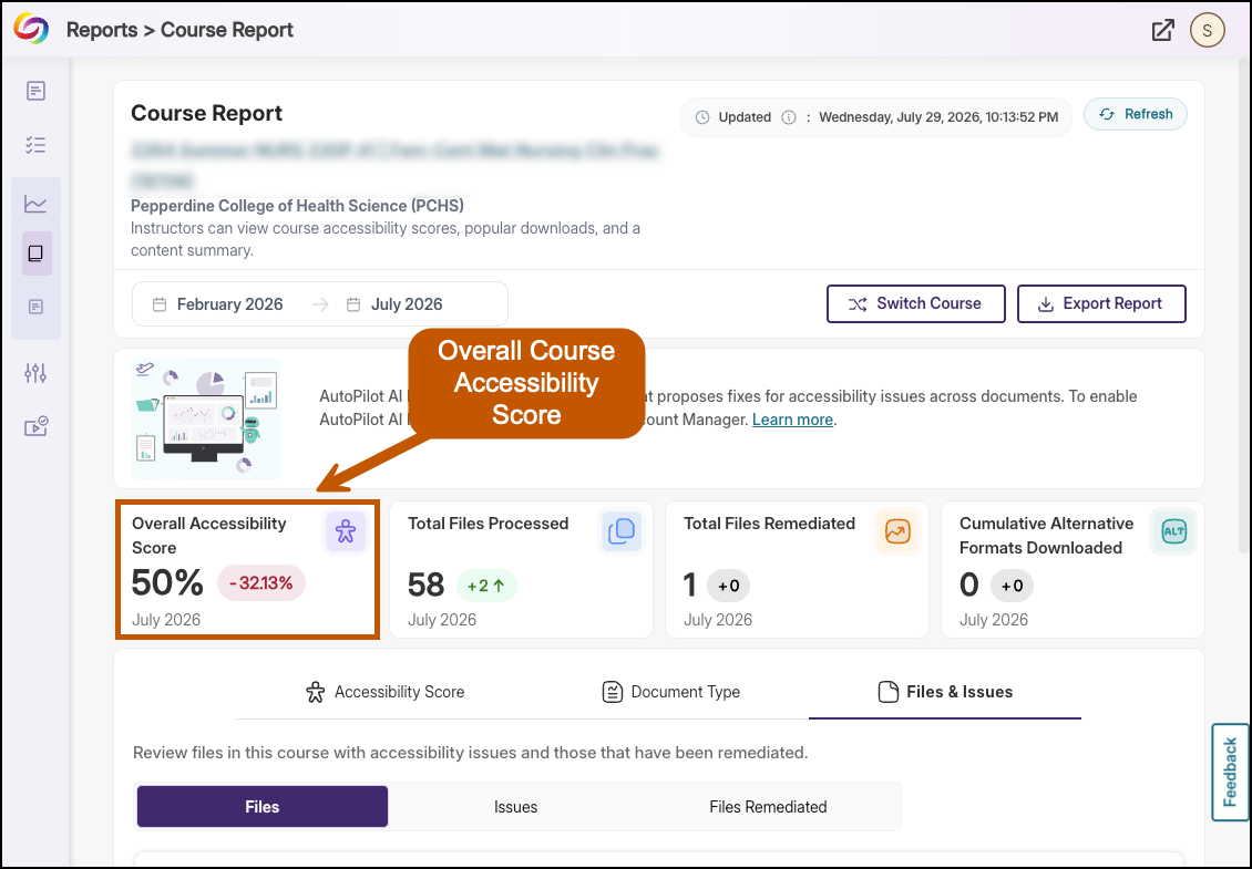 The course report provides a bird's-eye view of how accessible the course content is.