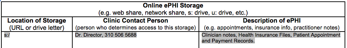ePHI Online Storage