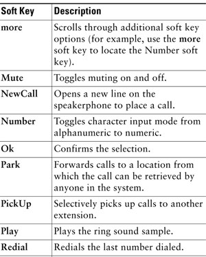 Cisco Telephone Quick Reference Guide | Pepperdine University ...