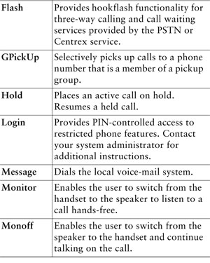 Cisco Telephone Quick Reference Guide | Pepperdine University ...