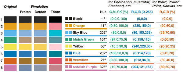 Color correction chart