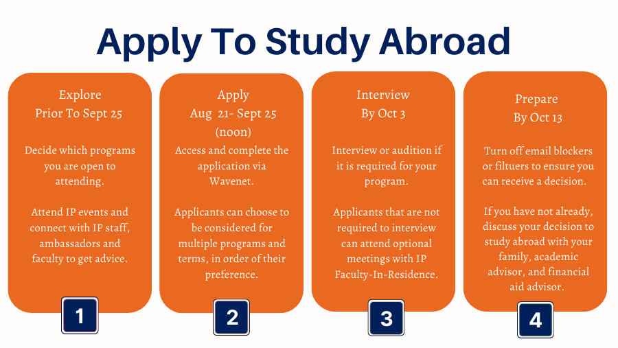 Apply To Study Abroad - 4 Steps Graphic