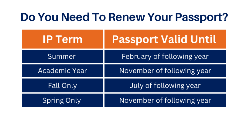 passport validity chart