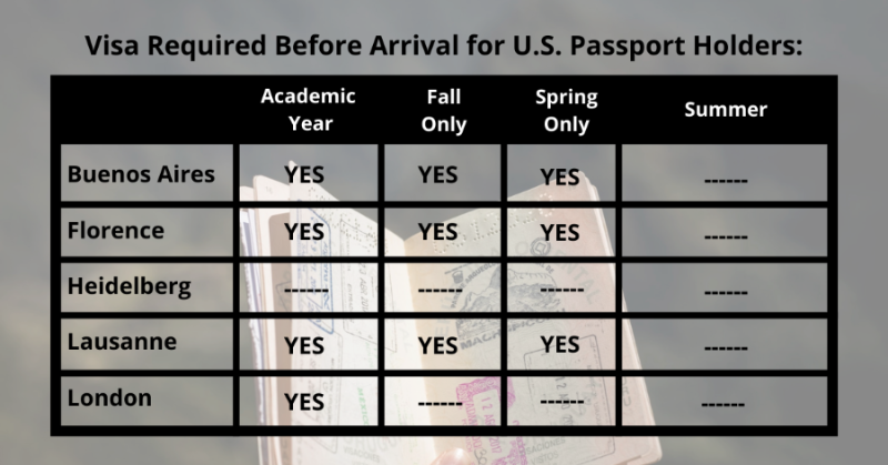 visa requirement chart
