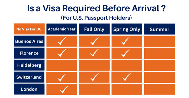 visa requirement chart