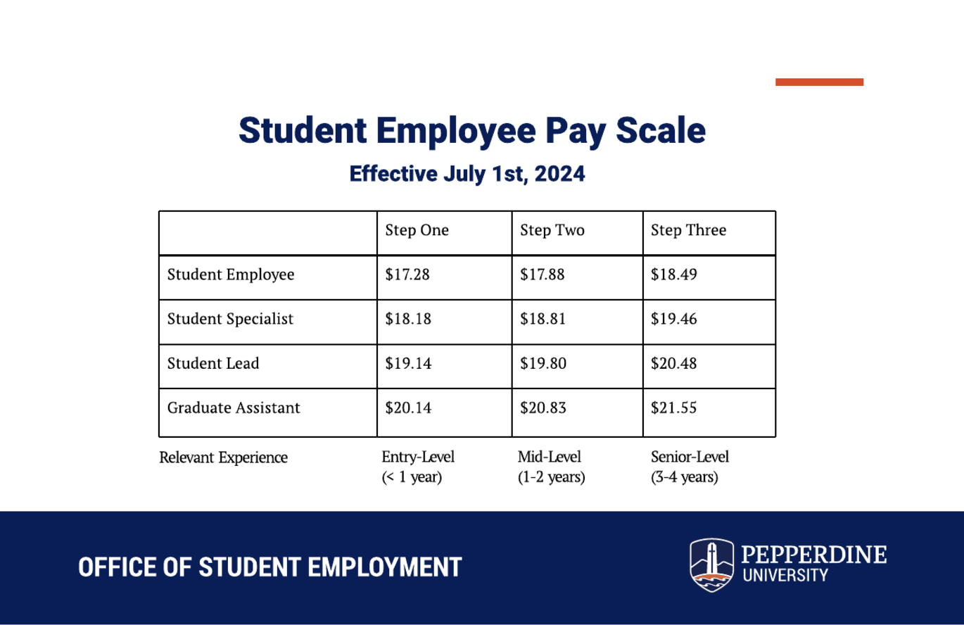 2024 Student Pay Scale