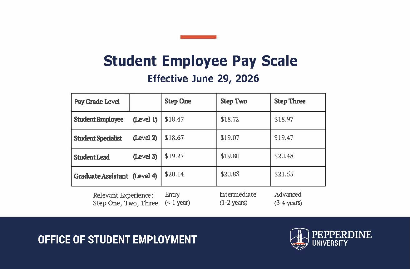 2026 payscale