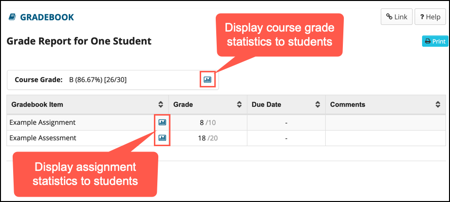 View of the Sakai Gradebook Student Statistics with the icons highlighted for Course Grade and individual gradebook items.