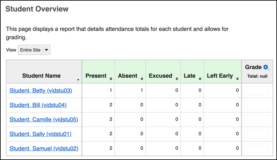Sakai 12 Attendance Tool Student Overview Details
