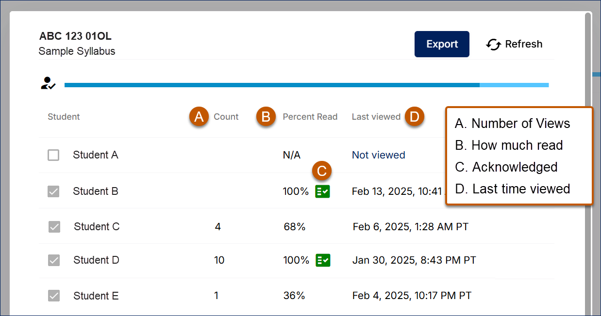 Screenshot of the instructor student view dashboard with Count, Percent Read, Acknowledgement badge, and Last Viewed elements noted.